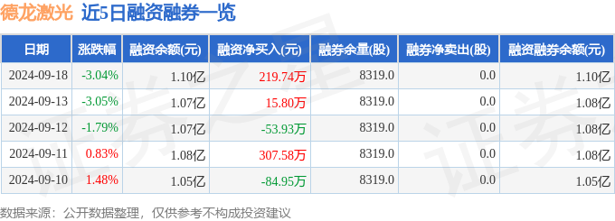 星空体育平台德龙激光（688170）9月18日主力资金净买入532万元(图2)