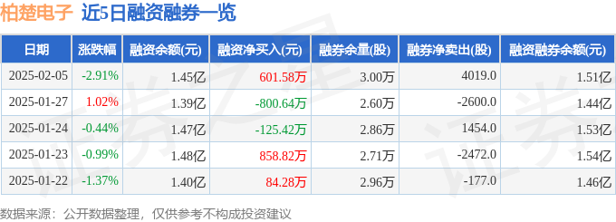 柏楚电子（688188）2月5日主力资金净买入59391万元(图2)