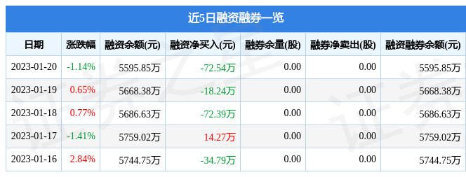 鸿泉物联6882881月20日主力资金净买入2525万元