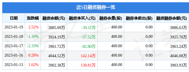 祥生医疗6883581月19日主力资金净卖出24350万元