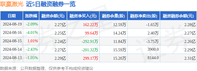 联赢激光（688518）8月19日主力资金净卖出79376万元(图2)