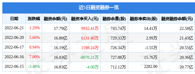 天合光能6月21日主力资金净买入1.82亿元_股票频道_证券之星