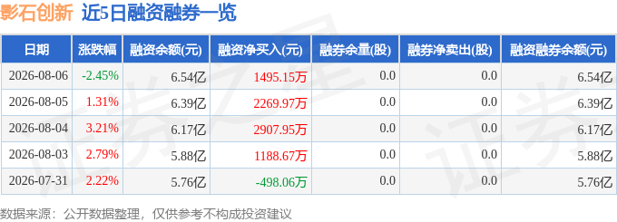 影石创新（688775）8月6日主力资金净卖出468801万元(图2)