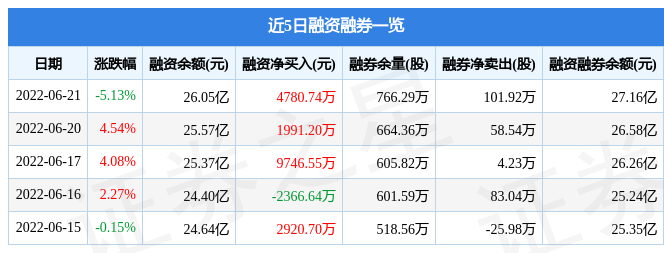 中国宝安6月21日主力资金净卖出2.25亿元_股票频道_证券之星