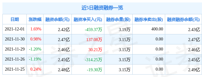 合肥百货12月1日资金流向解析