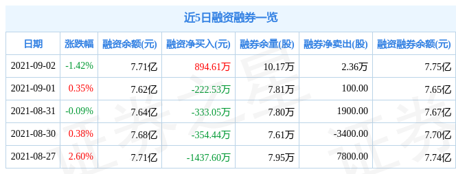 股市必读：国机精工（0188金宝博- 金宝博官方网站- 金宝博APP02046）7月29日披露最新机构调研信息