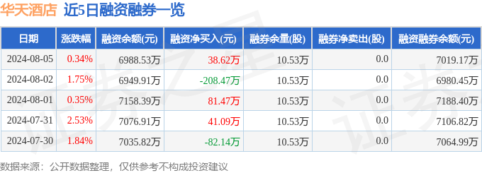 华天酒店（000428）8月5日主力资金净卖出28651万元(图2)