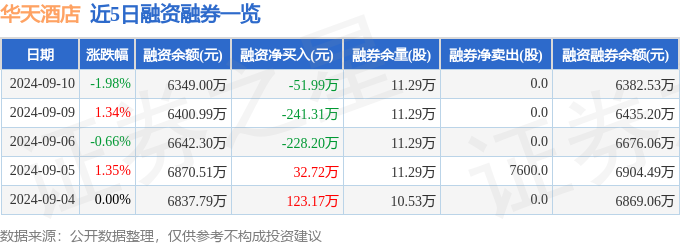 华天酒店（000428）9月10日主力资金净卖出54537万元(图2)