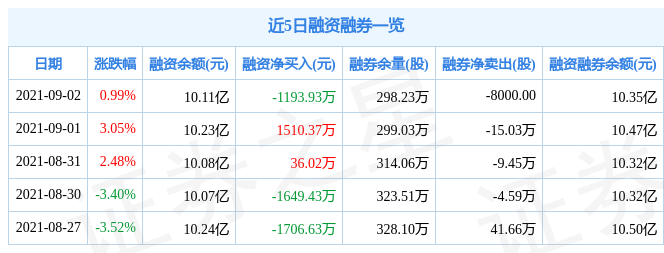 股市资讯官网_今日大盘行情分析+热门牛股推荐_股民必看的投资指南下周市场热点股