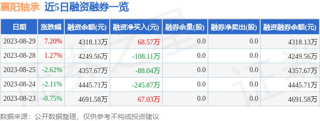 OKX Exchange - OKX Derivatives Exchange股票行情快报：襄阳轴承（000678）12月21日主力资金净卖出20311万元