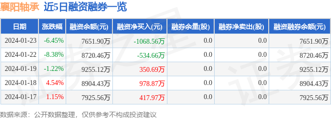 襄阳轴承（000678）1月23日主力资金净卖出190379万元BD半岛(图2)