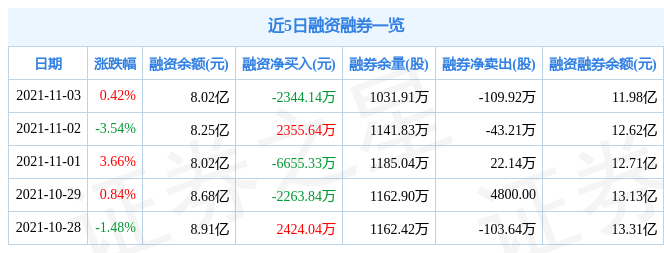宁波银行11月3日资金流向解析_股票频道_证券之星