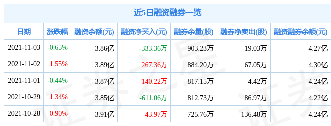 巨轮智能一季度营收延续增加研发人形呆板人实用XT减速器产物及巨轮智能2025年一季度增收不增利多项财政目标下滑需体贴及（融创中国客岁亏257亿元背后：毛利大幅加多物管和文旅板块“逆袭”）