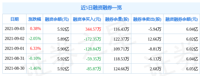 A股与全球市场最新动态：12月2股市资讯官网_今日大盘行情分析+热门牛股推荐_股民必看的投资指南6日收盘信息与分析