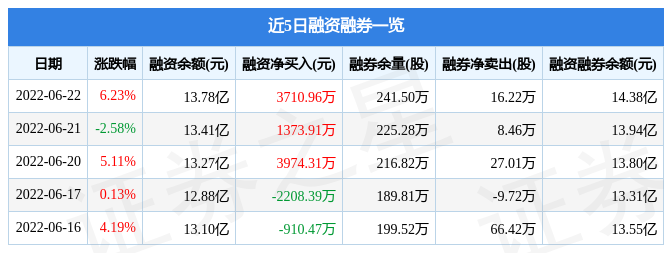 以嶺藥業6月22日主力資金淨買入2.09億元_股票頻道_證券之星