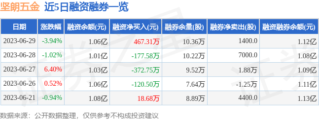 南宫28坚朗五金（002791）6月29日主力资金净买入54128万元(图2)