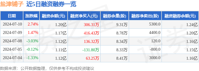 盐津铺子(002847)7月10日主力资金净卖出1083.55万元