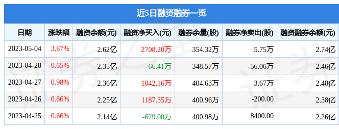 中国广核(003816)5月4日主力资金净买入8278