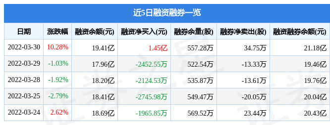 爱尔眼科3月30日主力资金净买入6.90亿元_股票频道_证券之星