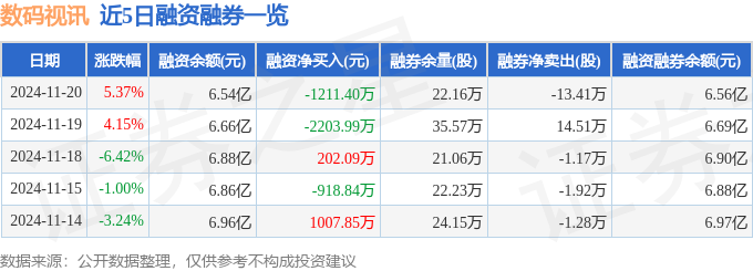 数码视讯（300079）11月20日主力资金净买入3555万元(图2)