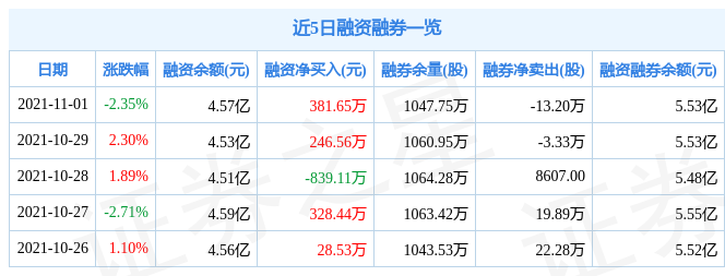 光线传媒11月1日资金流向解析