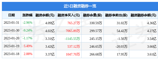 光线传媒(300251)1月31日主力资金净卖出498374万元