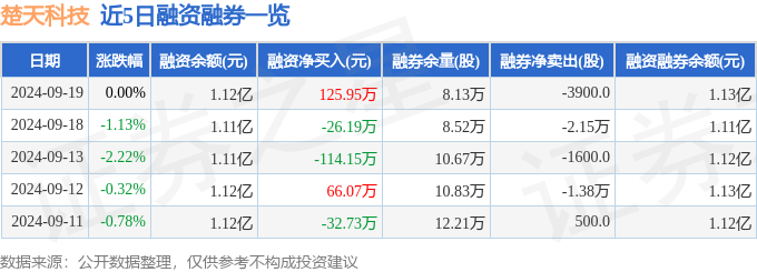 楚天科技（300358）9月19日主力资金净卖出479.26万元_股票频道_证券之星