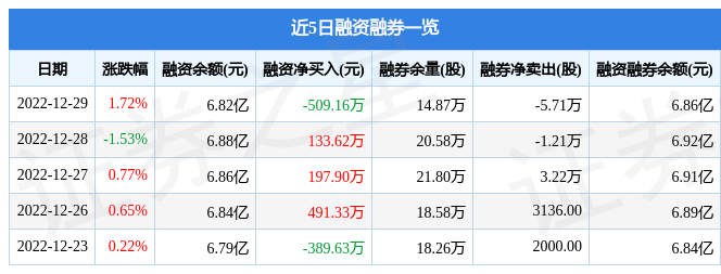 新易盛30050212月29日主力资金净买入83476万元