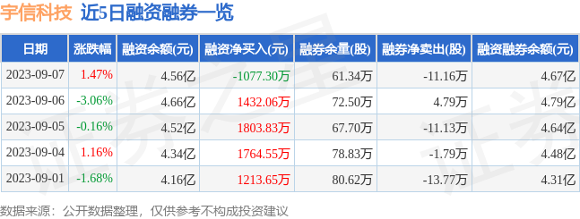 宇信科技（300674）9泛亚电竞app下载 泛亚电竞月7日主力资金净买入247023万元(图2)