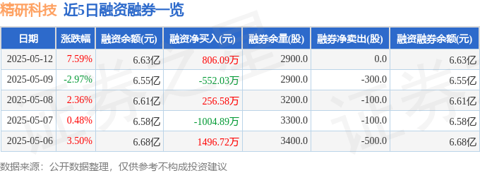 精研科技（300709）5月12日主力资金净买入368442万元恒峰娱乐app(图2)