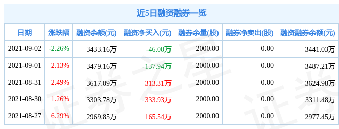 26日股市资讯官网_今日大盘行情分析+热门牛股推荐_股民必看的投资指南股市消息和交易参考