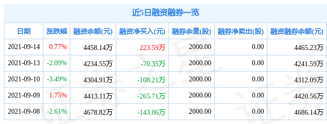 国信证券拟发行30亿元永续次级债券股市资讯官网_今日大盘行情分析+热门牛股推荐_股民必看的投资指南