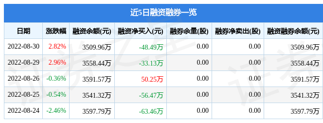 IM电竞 IM电竞app恒辉安防8月30日主力资金净买入14243万元(图2)