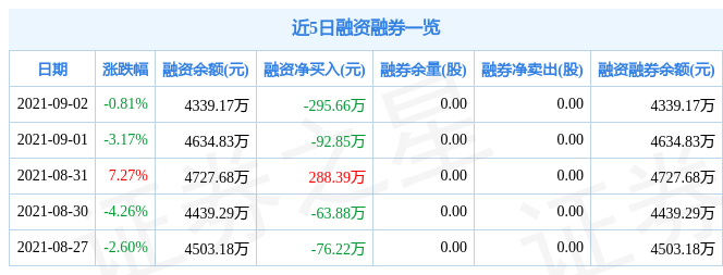港交所：2025股市资讯官网_今日大盘行情分析+热门牛股推荐_股民必看的投资指南年香港新股市场融资额位居全球第一