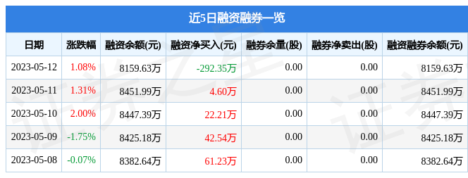 米乐m6玉马遮阳（300993）5月12日主力资金净买入16409万元(图2)