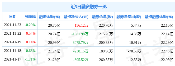 金龙鱼11月23日资金流向解析_股票频道_证券之星
