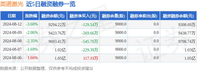 英诺激光（301021）8月12日主力资金净卖出79291万元(图2)