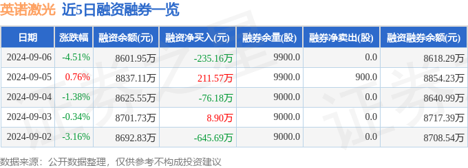 英诺激光（301021）9月6日主力资金净卖出74175万元星空体育官网(图2)