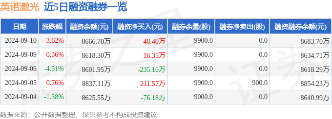 英诺激光（301021）9月10日主力资金净买入52861万元(图2)