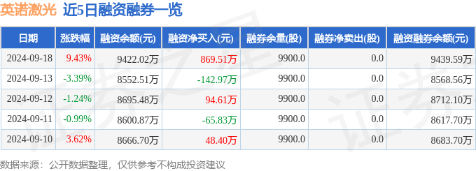 英諾激光（301021）9月18日主力資金凈星空體育下載買入143194萬(wàn)元(圖2)