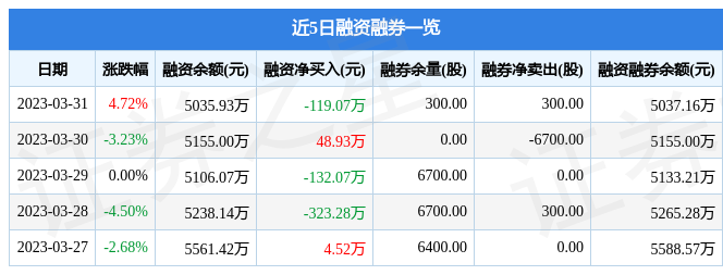 ChatGPT概念上涨653%25股主力资金净流入超亿元