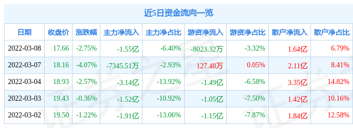 2025年最佳加密货币赌场排行榜 USDT & BTC支持三一重工资金流向一览表（5月23日）