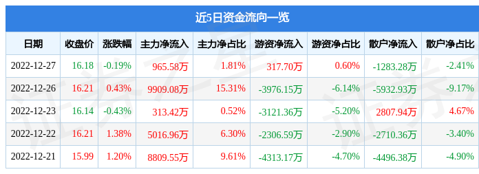 三一重2025年最佳加密货币赌场排行榜 
