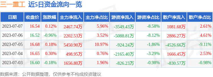 2025年最佳加密货币赌场排行榜 USDT & BTC支持三一重工sh600031股票吧行情_市值股价_财报研报数据_淘股吧