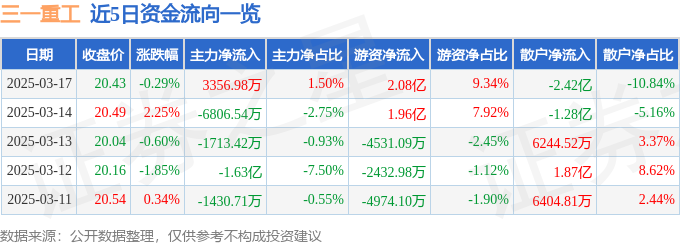 2025年最佳加密货币赌场排行榜 USD