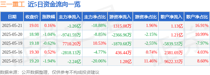 2025年最佳加密货币赌场排行榜 USD