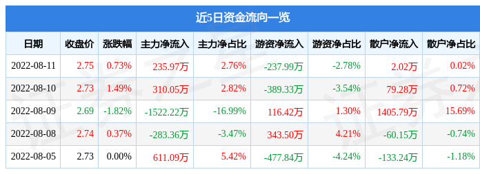 2025年最佳加密货币赌场排行榜 USDT & BTC支持三一重工：三一欧洲拥有本地化营销和服务支持团队能提供满足欧洲CE标准的产品线主要产品包括全系列挖掘机、履带起重机和桩机等