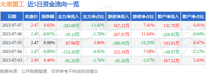 2025年最佳加密货币赌场排行榜 USDT & BTC支持中国重工总市值超964亿 股价波动引关注