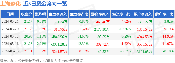 上海家化股票图片