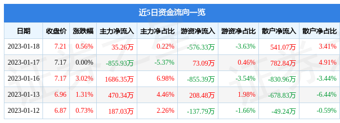 金澳科技 金澳科技